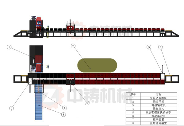 全自動(dòng)造型機(jī)生產(chǎn)線(xiàn)